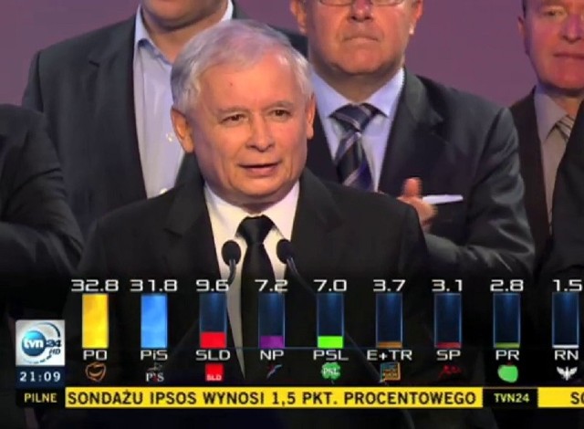 Wybory do Parlamentu Europejskiego. Jarosław Kaczyński: To najlepszy wynik w historii!