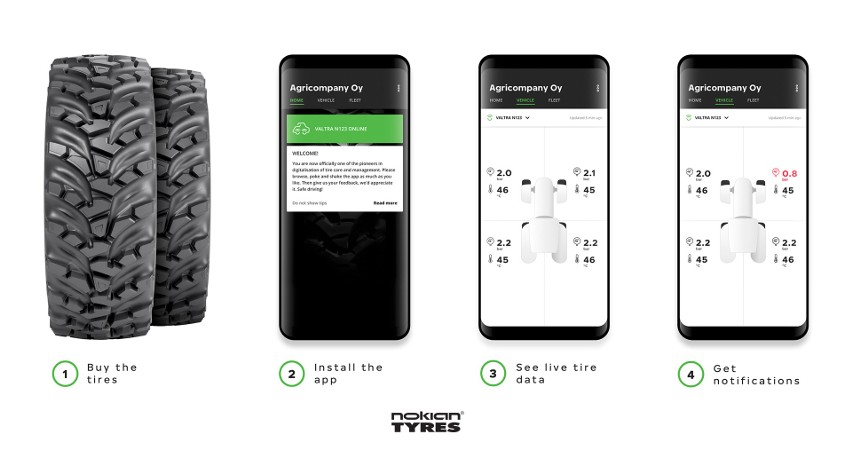 Nadchodzi technologia Nokian Tyres Intuitu. Cyfrowy system zarządzania oponami w czasie rzeczywistym coraz bliżej