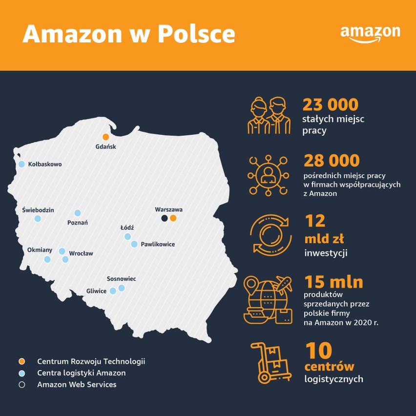 Amazon zwiększa liczbę stałych miejsc pracy do 23 tys.