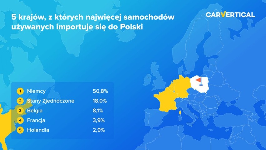 Źródło: dane statystyczne carVertical na bazie raportów...