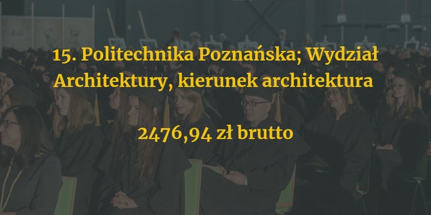 Najgorzej opłacane kierunki studiów w Poznaniu. Po nich nie zarobisz fortuny!