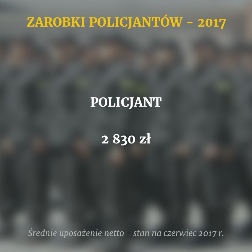 W polskiej policji służy prawie 100 tysięcy funkcjonariuszy....