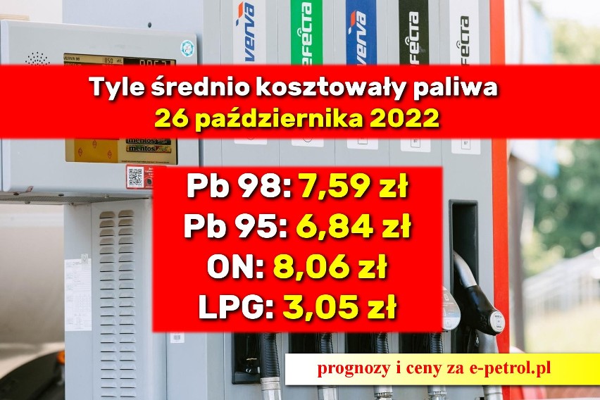 Jakie są prognozy cen paliw na koniec października? Sprawdź...