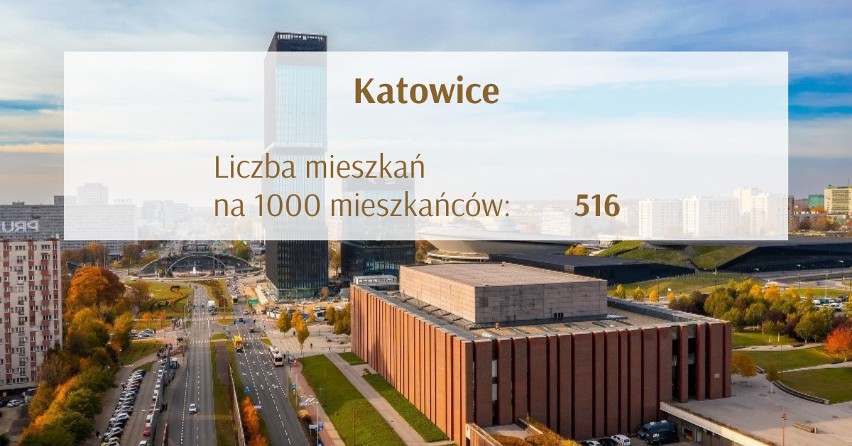 Miasta w Śląskiem z największą liczbą mieszkań. Które jest liderem? Sprawdź! RANKING TOP 20