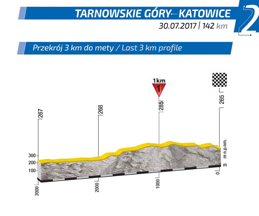 Tour de Pologne w Katowicach, TDP KAtowice