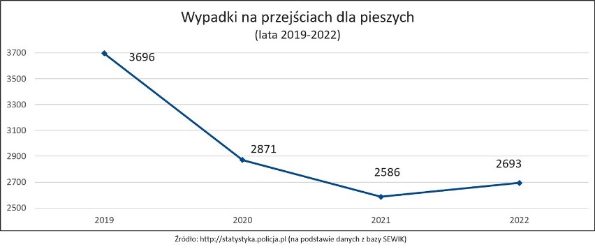 Od dnia 1 czerwca 2021r. pieszy ma pierwszeństwo przed...