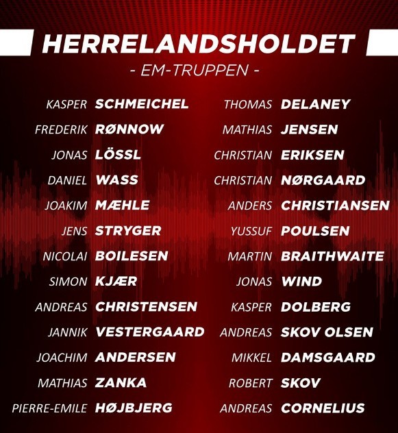 Kadra reprezentacji Danii na Euro 2020. Są liderzy, nie ma Christiana Gytkjaera 