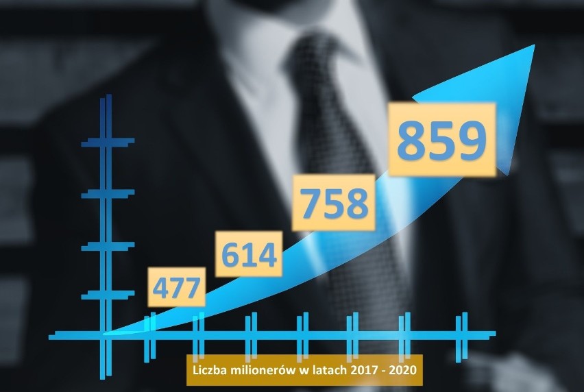 Ile w 2019 roku zarobili najbogatsi Podlasianie? Gdzie mieszka najwięcej milionerów? Fiskus podsumował rozliczenia PIT