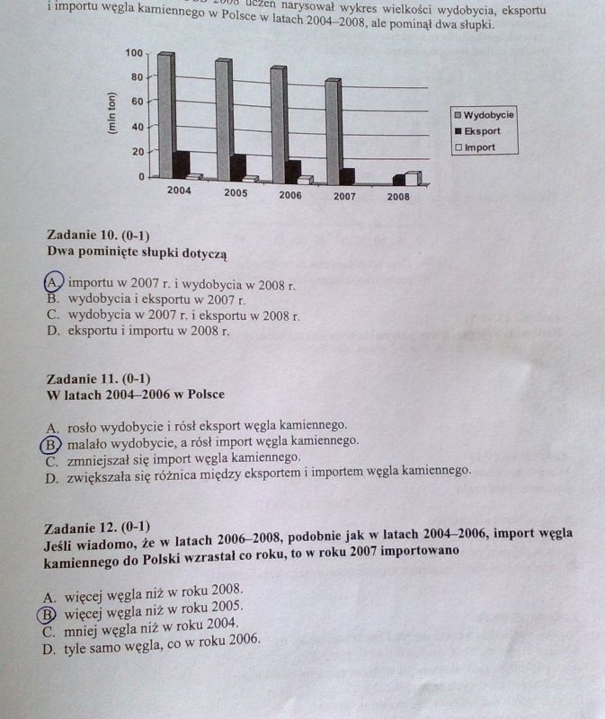 Egzamin gimnazjalny 2010. Testy matematyczno-przyrodnicze - odpowiedzi (arkusze)