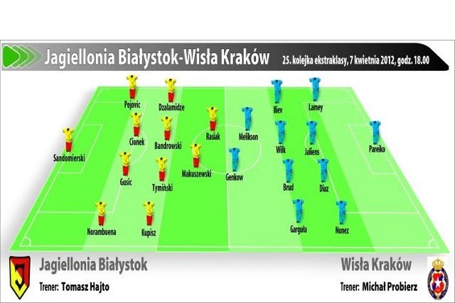 Mecz Jagiellonia Białystok - Wisła Kraków rozpocznie się o godz. 18