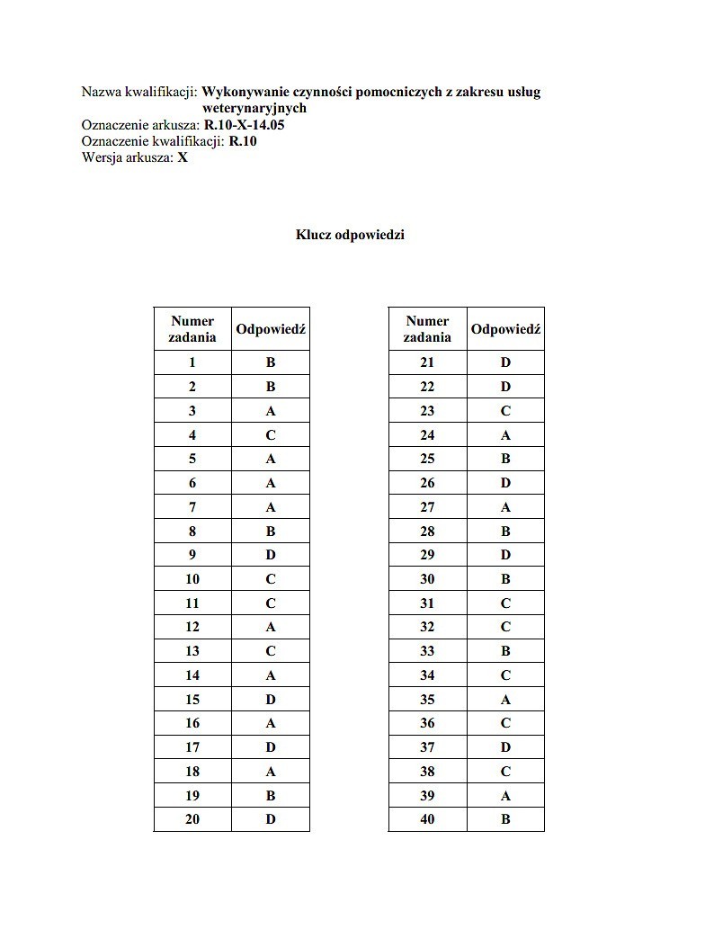 Nowy egzamin zawodowy 2014 [KLUCZE ODPOWIEDZI]. Klucze...