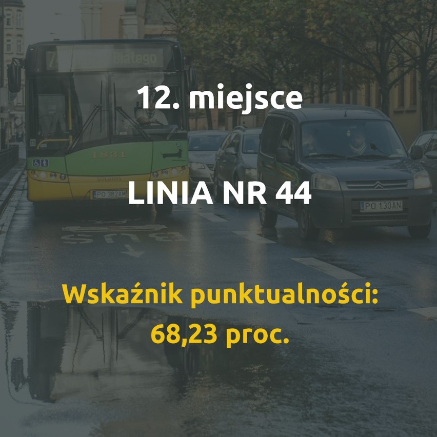 Wiemy, które poznańskie autobusy spóźniają się najbardziej....