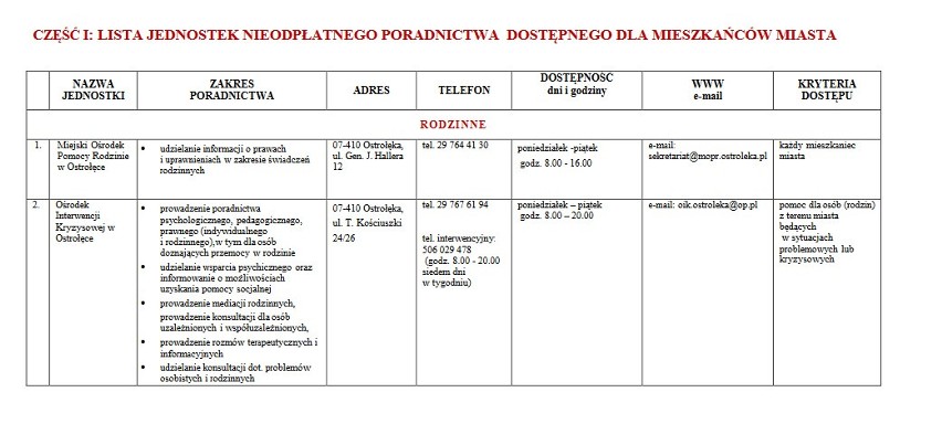 Ostrołęka. Bezpłatna pomoc prawna w Ostrołęce i powiecie ostrołęckim. Co się zmienia w 2020 roku?