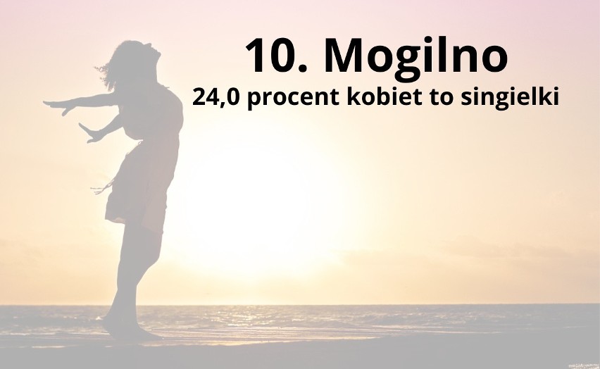 10. Mogilno...