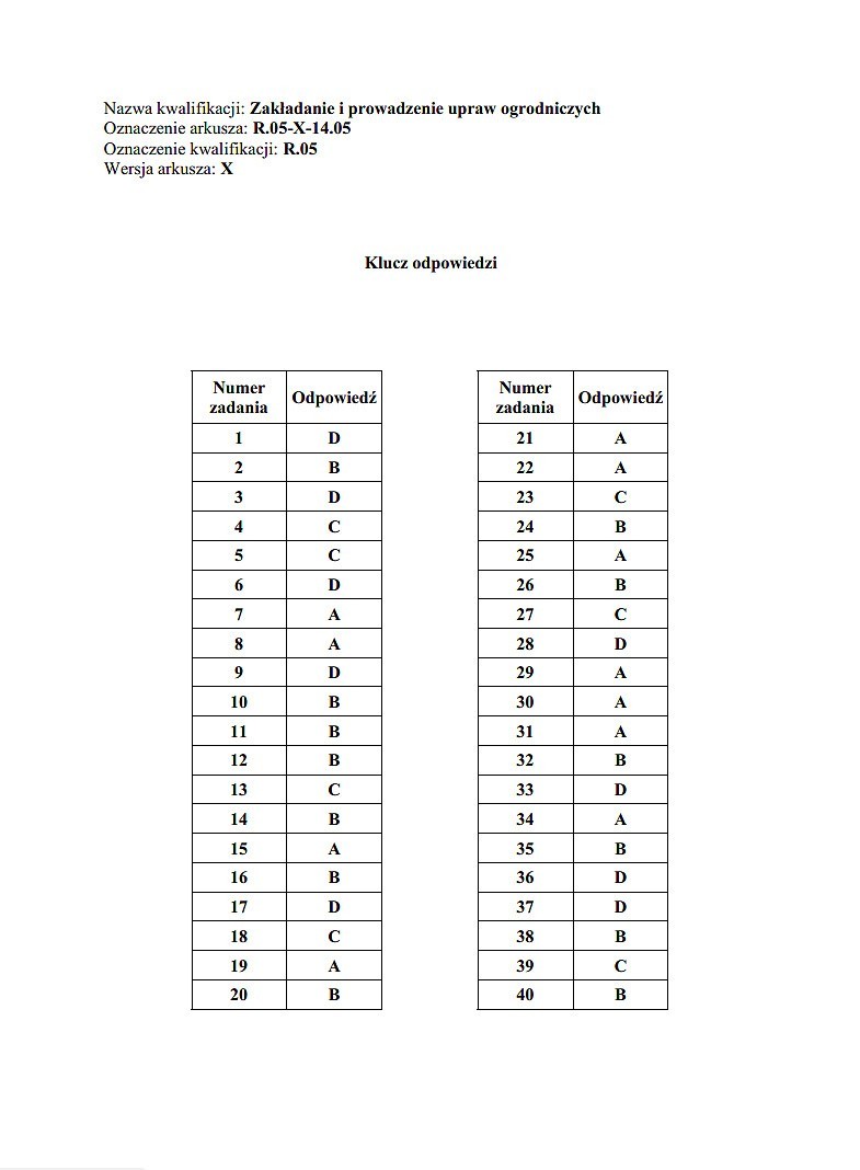 Nowy egzamin zawodowy 2014 [KLUCZE ODPOWIEDZI]. Klucze...