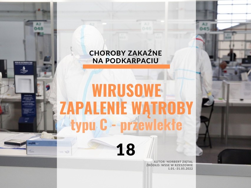 Choroby zakaźne, które dotknęły w tym roku największą liczbę...