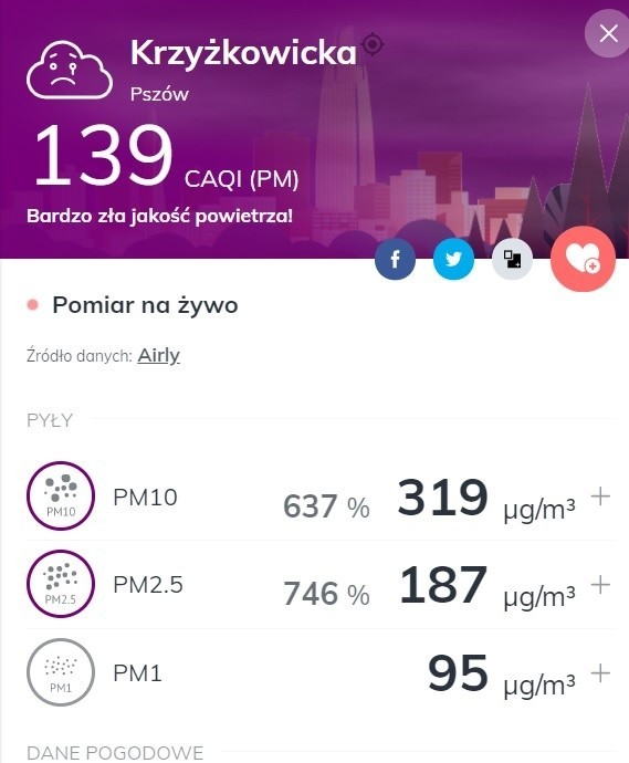 Norma CAQI (dobowa): 50 µg/m³...