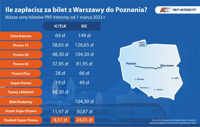 Nowe ceny za przejazd PKP Intercity z Warszawy do Poznania