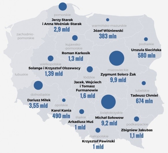 Każdy region ma  najbogatszego z najbogatszych. Kogo my? Sprawdź     