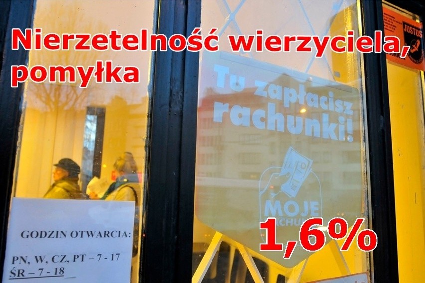Aż 31 procent dorosłych Polaków przyznaje się do opłacania...