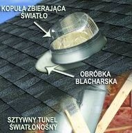 Świetlik tunelowy umożliwia doprowadzanie dziennego światła od dachu budynku do sufitu pomieszczenia
