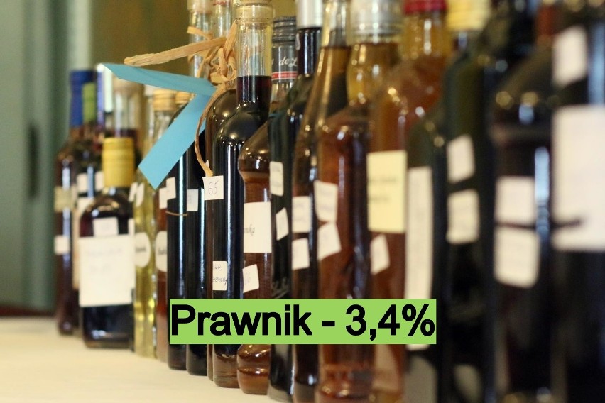 Polacy piją coraz więcej alkoholu. A w których zawodach...