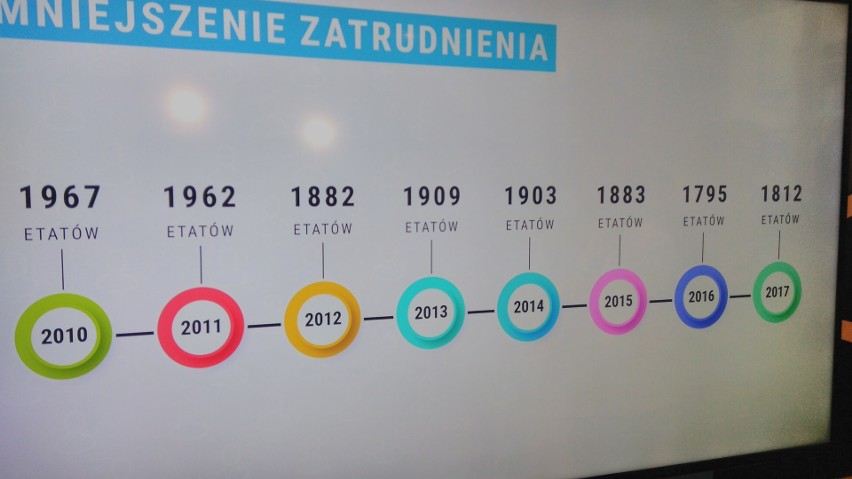 Urząd Miasta Łodzi ujawnia sumy nagród dla urzędników za ostatnie 16 lat. Echa interpelacji radnego PiS i interwencji posła PiS 