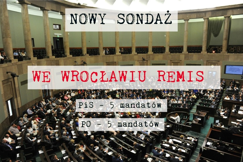 Sondaż: Platforma Obywatelska oddaje Dolny Śląsk. Prawo i Sprawiedliwość nowy liderem