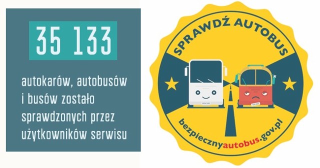 We wrześniu 2014 MSW chwaliło się na swojej stronie taką  popluarnością serwisu.