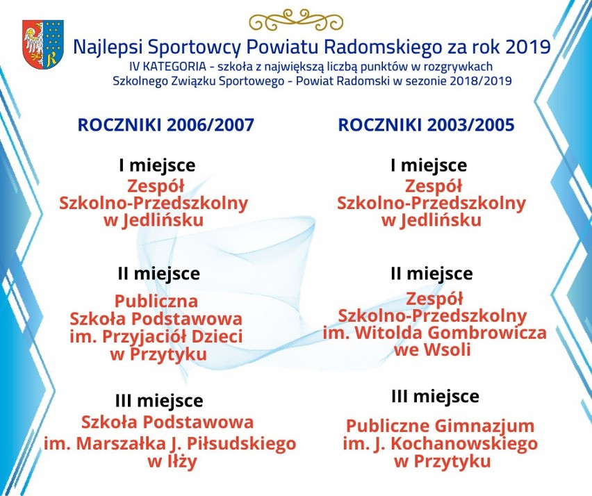 Imprezy nie było, ale starosta radomski nie zapomniał o sportowcach! 