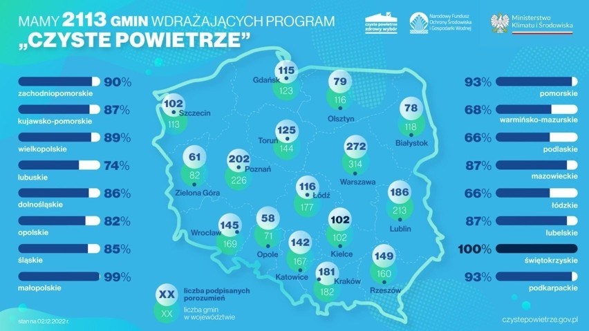 Program Czyste Powietrze w nowej, bardziej korzystnej odsłonie. Już od nowego roku