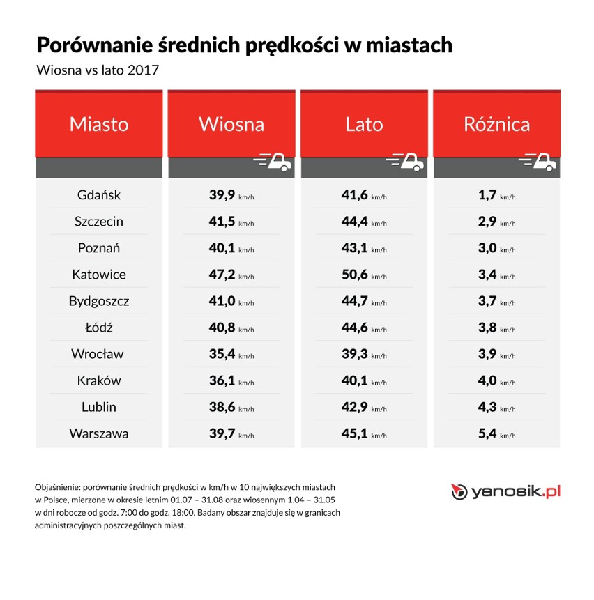 Łódź, Warszawa, a może Kraków? Które miasto zasłużyło na...