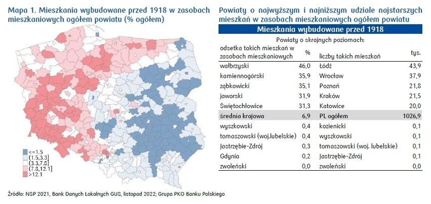 Pomimo znacznego odnowienia zasobów mieszkaniowych w Polsce...