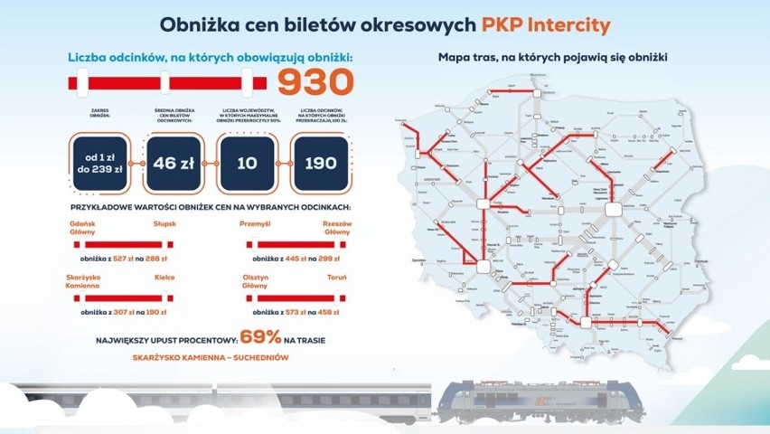 Podróże pociągiem PKP Intercity mogą być teraz znacznie...