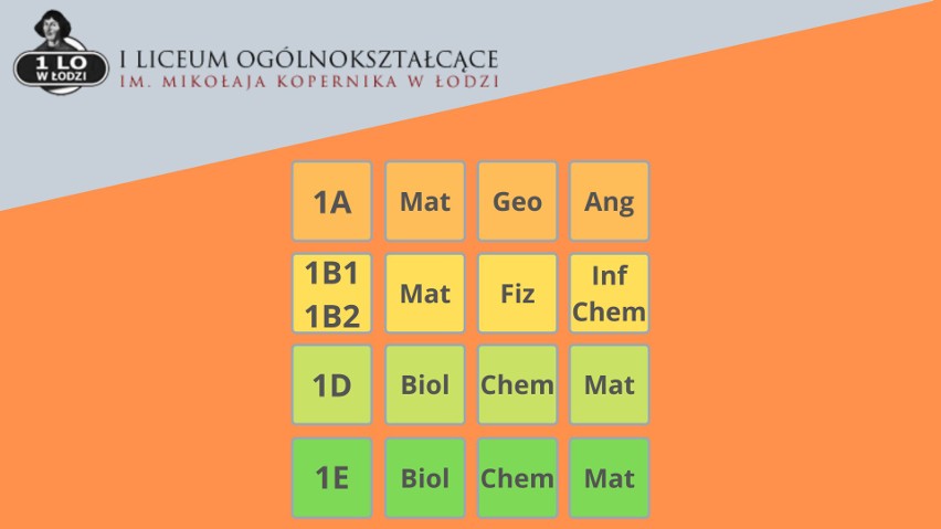 Oferta I LO dla kandydatów w nadchodzącym naborze