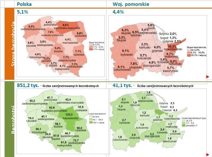 Bezrobocie na Pomorzu rekordowo niskie piąty miesiąc z rzędu. Sopot z najniższą stopą bezrobocia w regionie. Które zawody są deficytowe? 