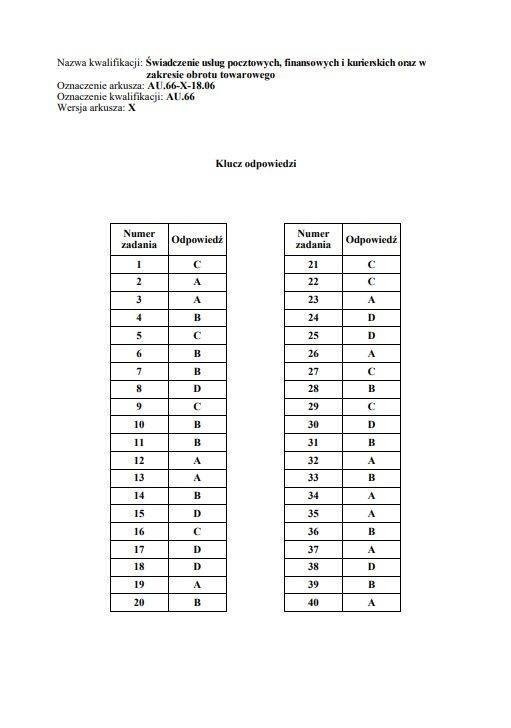 Egzamin zawodowy 2019 CKE. WYNIKI. Klucz odpowiedzi, nowe...