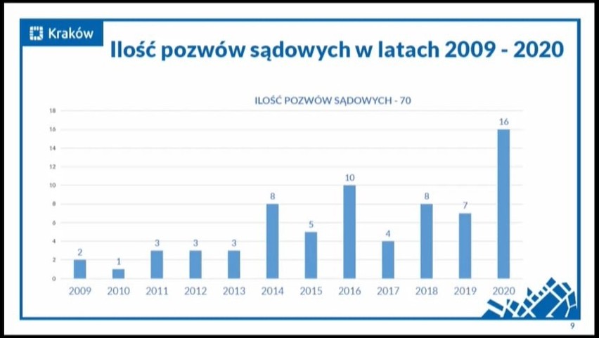 Dane dotyczące odszkodowań za uchwalone plany...