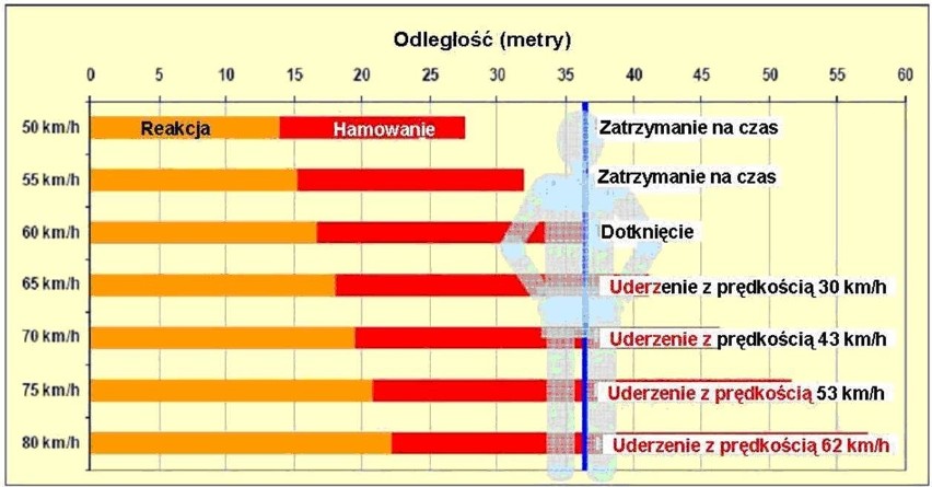 źródło grafik: KRBRD