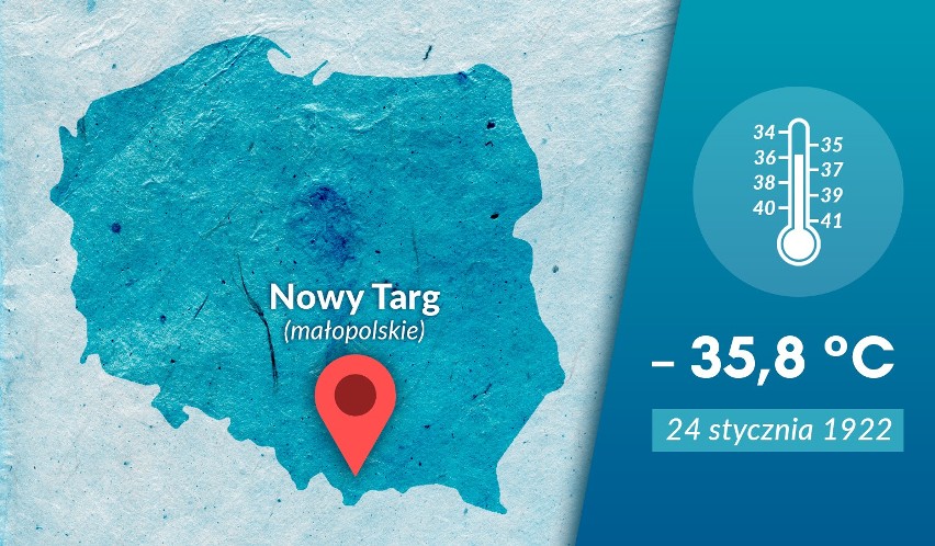 24 stycznia 1922 stacja meteorologiczna w Nowym Targu...