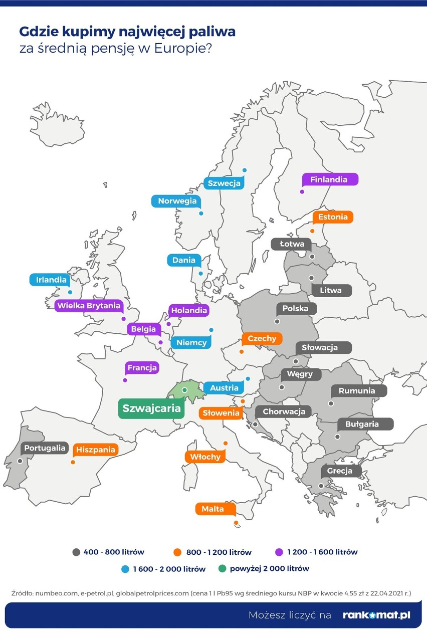 Od początku 2021 r. cena benzyny Pb95 wzrosła z 4,60 do...