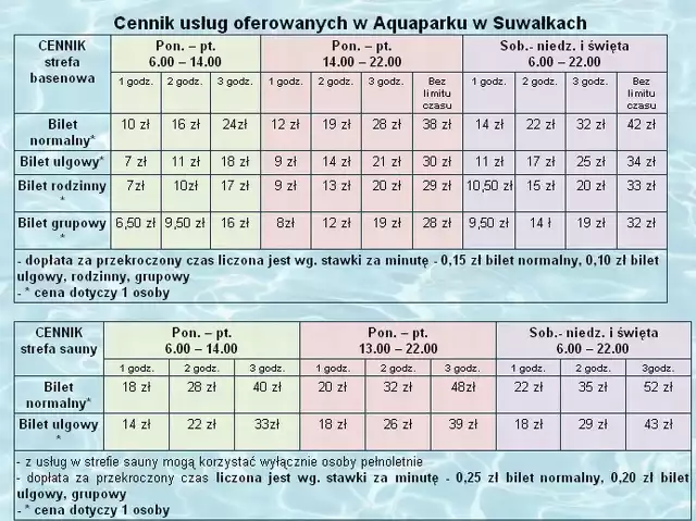 Aquapark Suwałki. Cennik