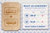 Nowe ceny biletów na autobus, tramwaj i trolejbus od 1 kwietnia 2018 w KZK GOP, MZKP Tarnowskie Góry i MZK Tychy. Będzie taniej, ale drożej