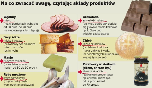 Na co zwracać uwagę, czytając składy produktów