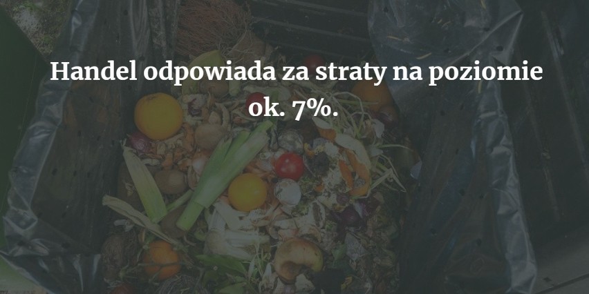 W Polsce rocznie marnujemy 5 mln ton żywności. Ile żywności...