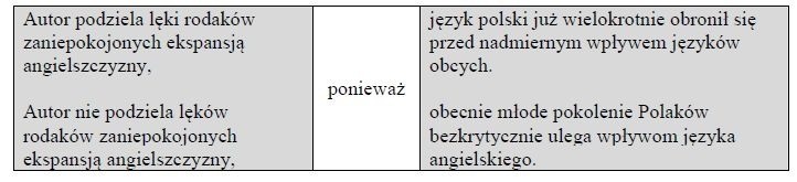 Matura 2015. Próbna z języka polskiego. Rozwiąż nasz test!