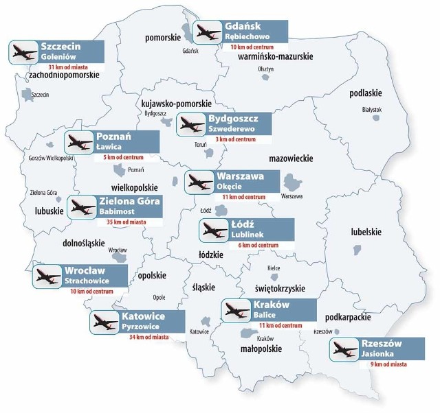 Polskie miasta i ich lotniska.