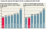 Dokąd zmierzają ruchy miejskie w Łodzi, dokąd zmierzają ich liderzy?