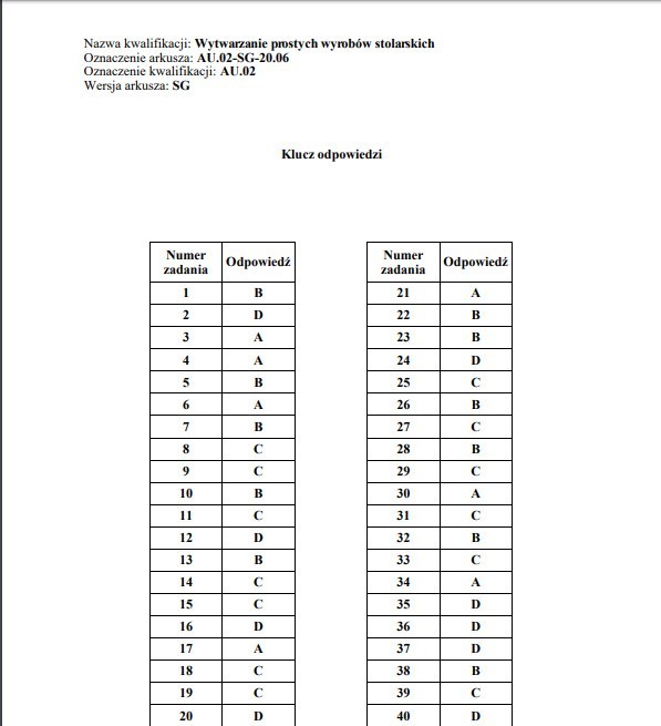 AU.02 Wytwarzanie prostych wyrobów stolarskich....