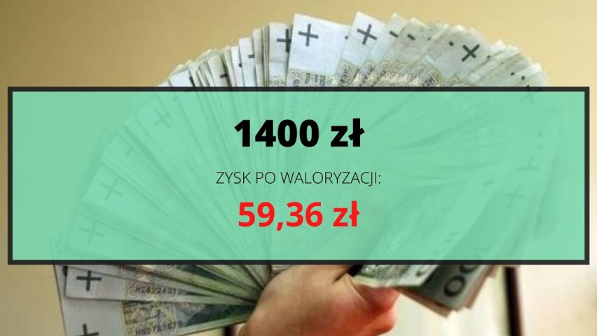 O ile więcej dostaną seniorzy po waloryzacji w 2022 roku?...